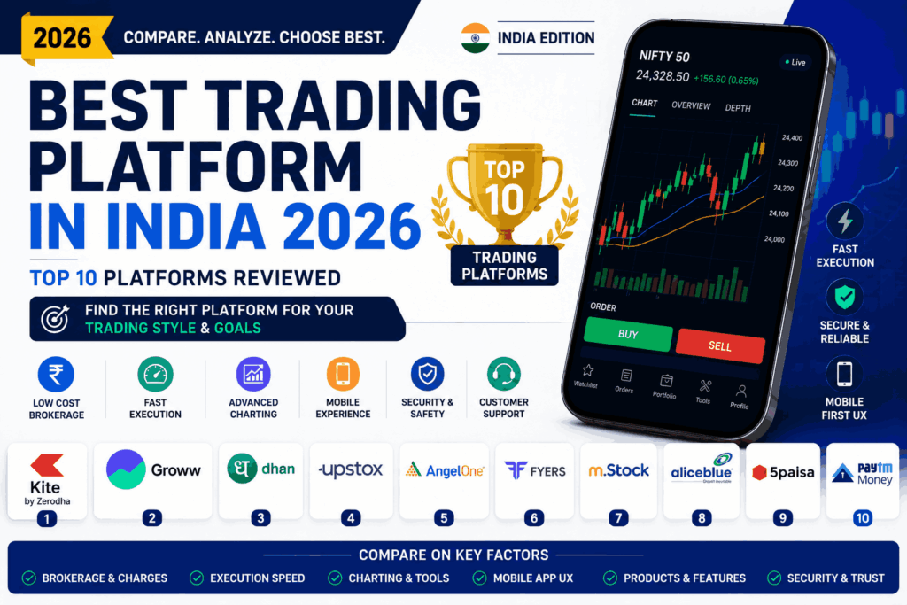 Best Trading Platform in India