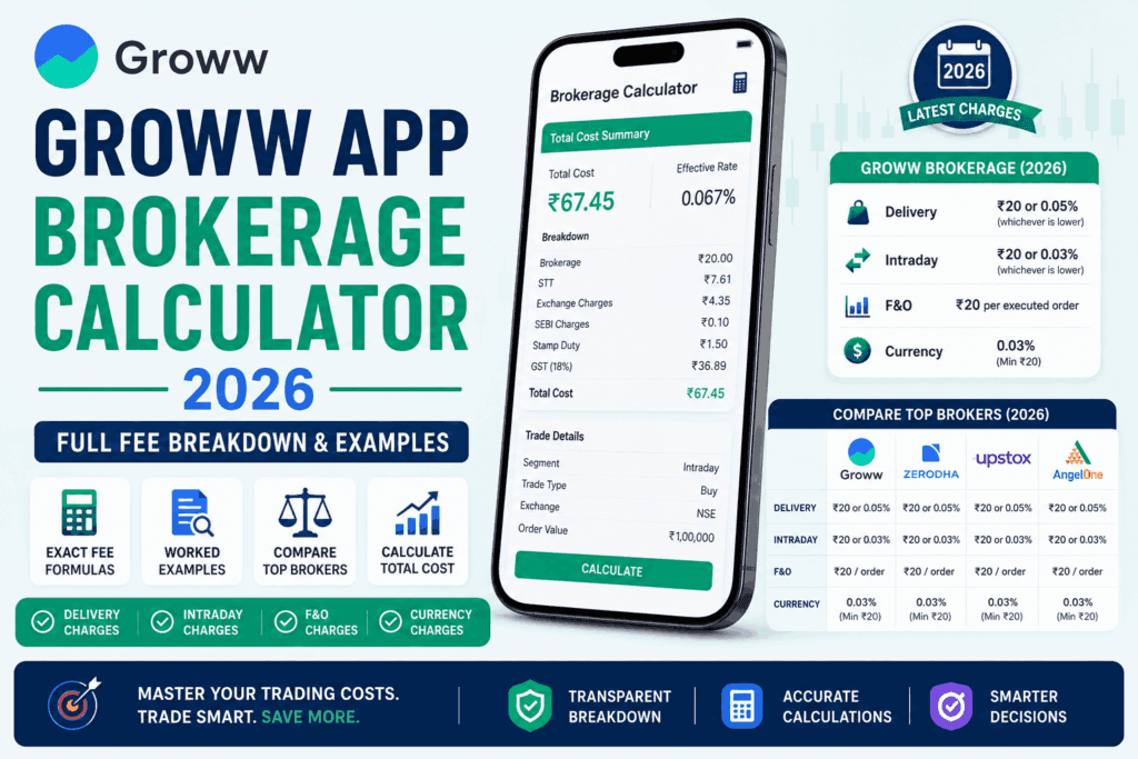 Groww App Brokerage Calculator