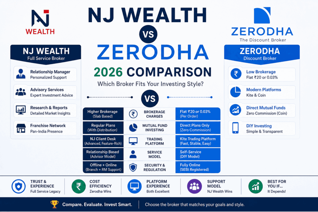 NJ Wealth vs Zerodha