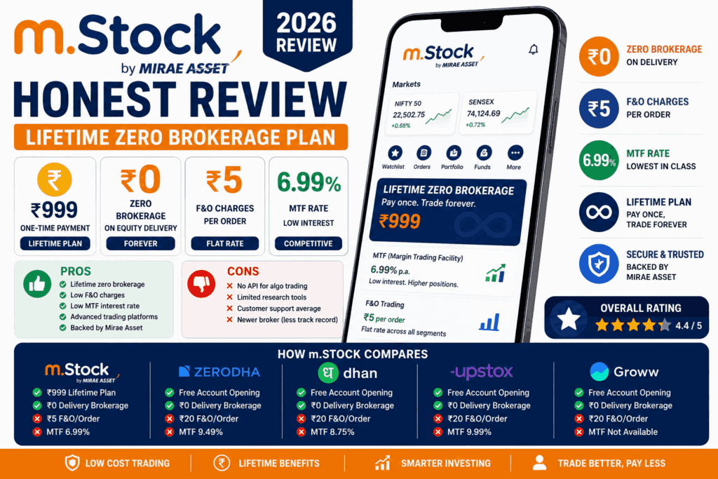 m.Stock Review 2026